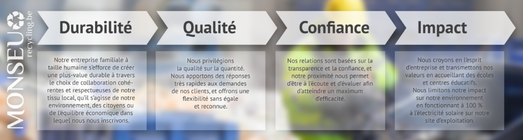 Monseu-recyclage-vision-de-l-entreprise